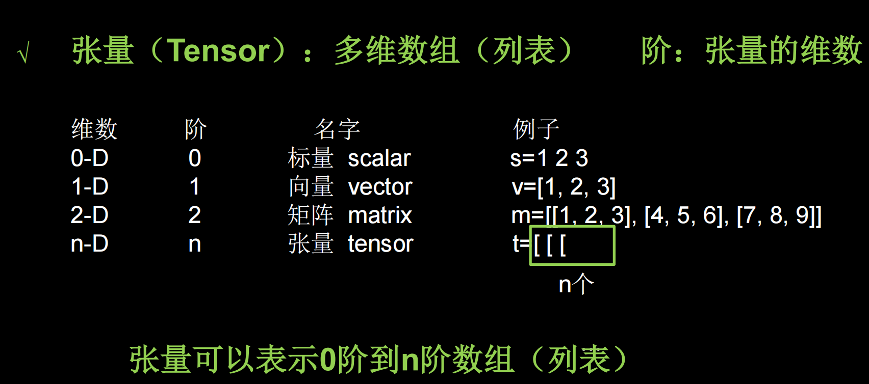 张量