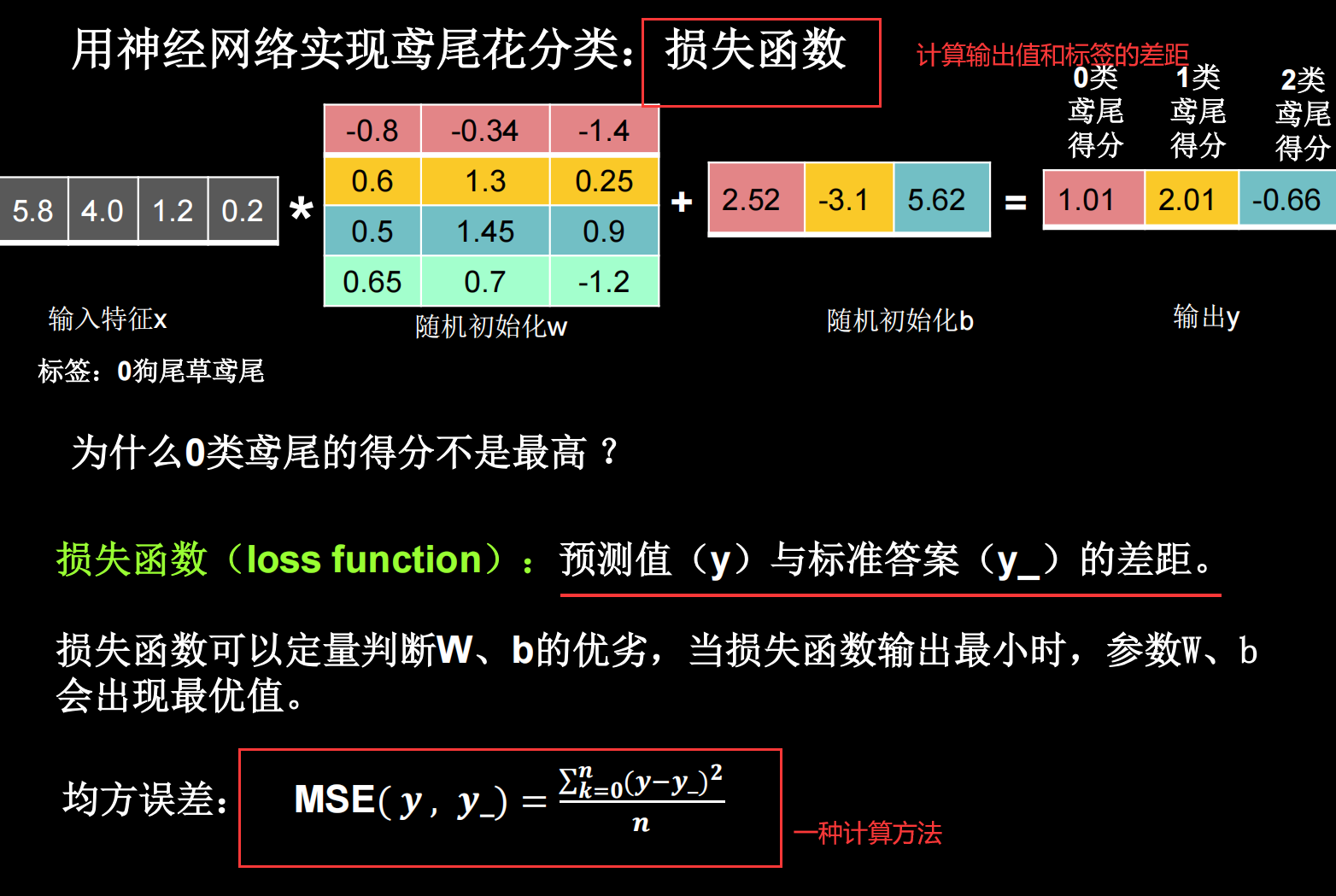 损失函数