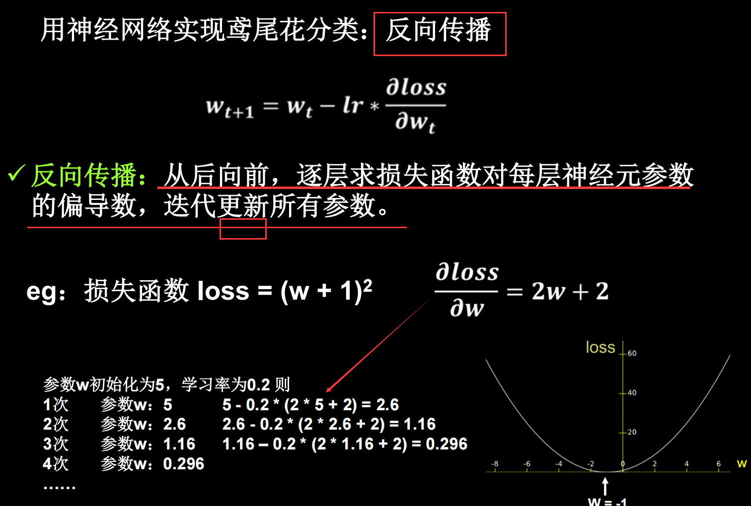 反向传播