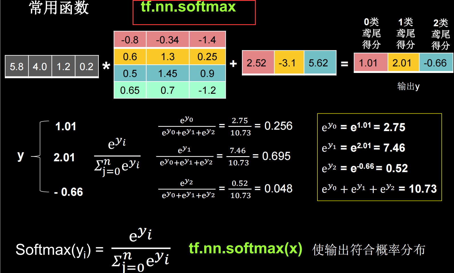 softmax