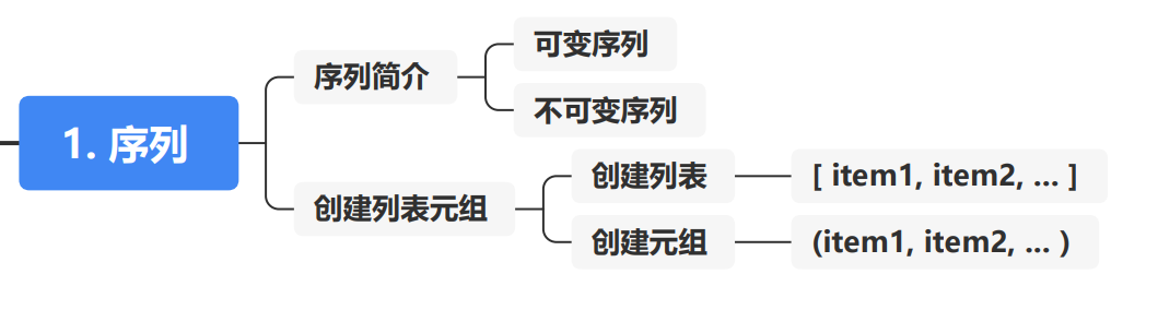 思维导图