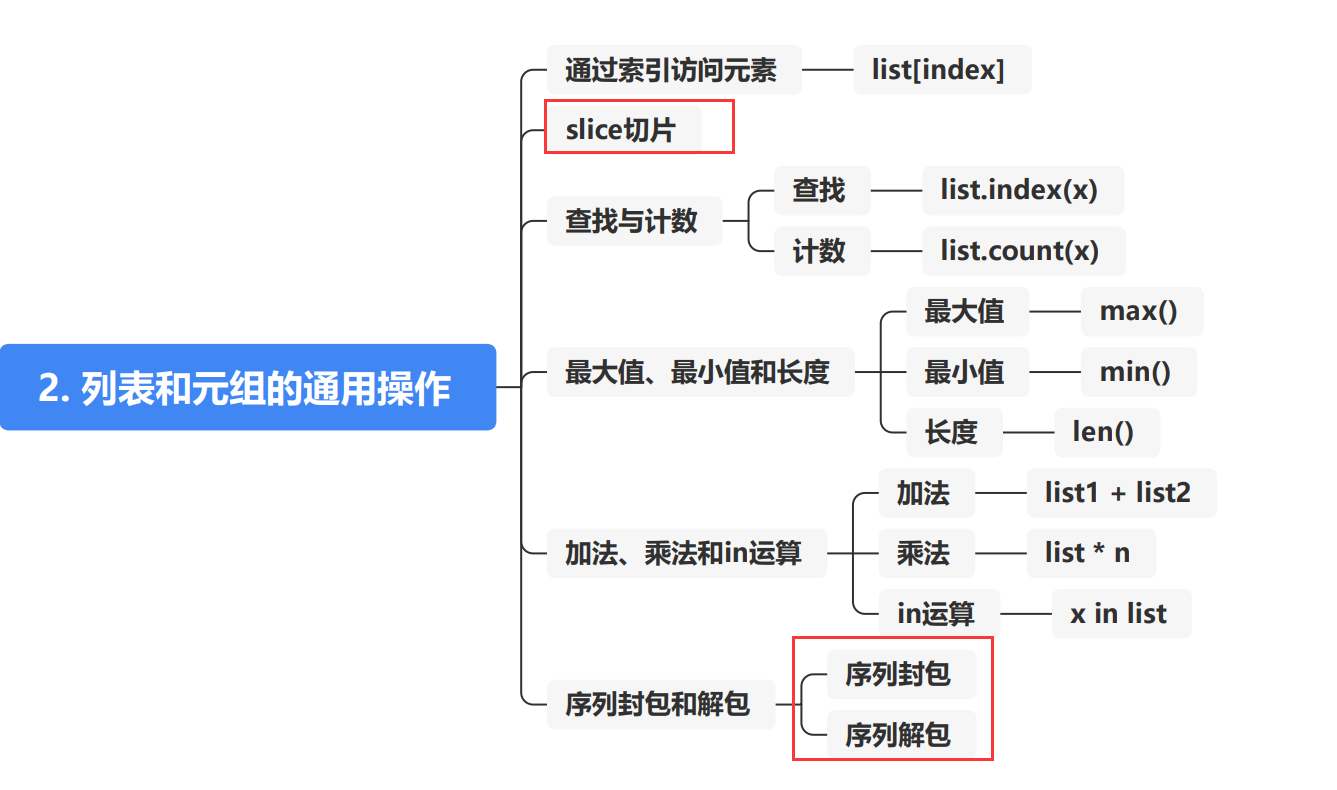 思维导图-3.2