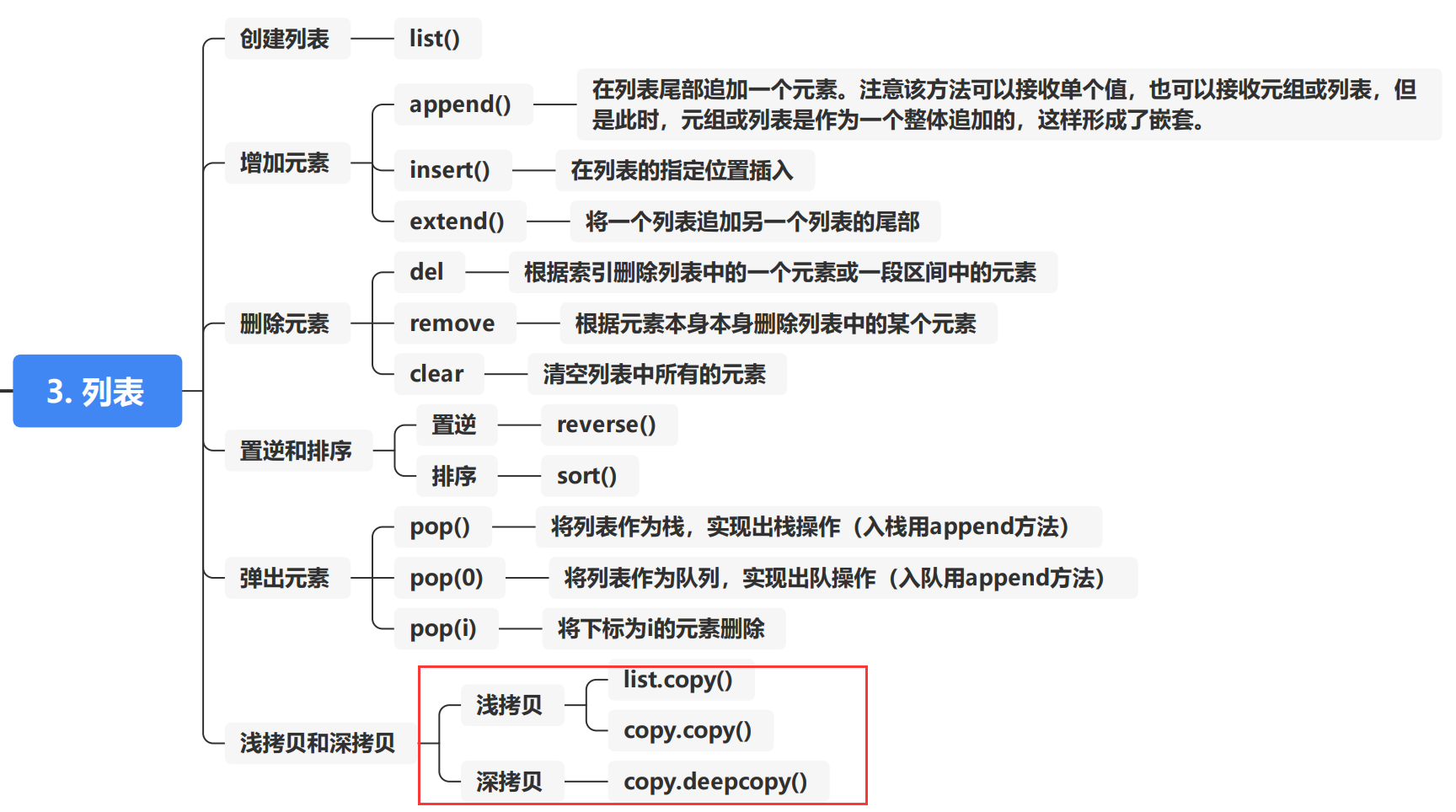 思维导图-3.3