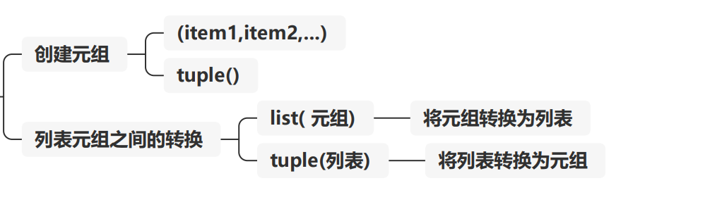 思维导图-3.4