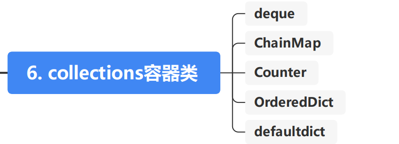 思维导图-3.6