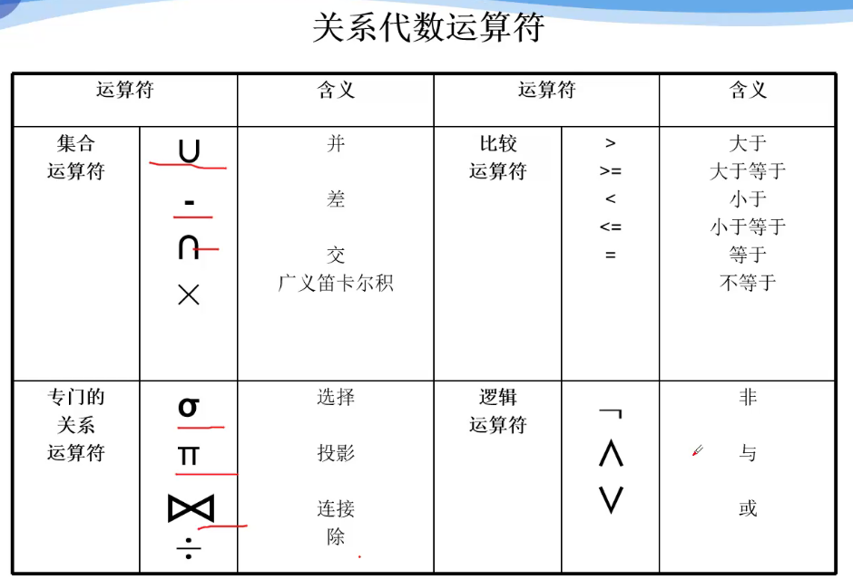 运算符