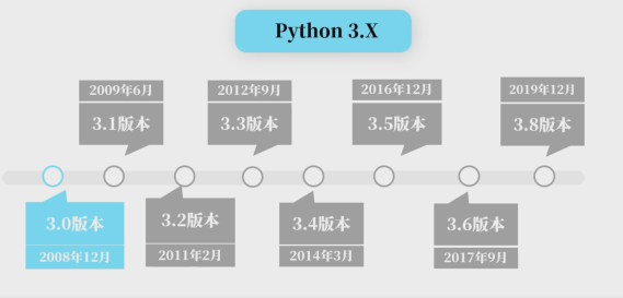 python3.x