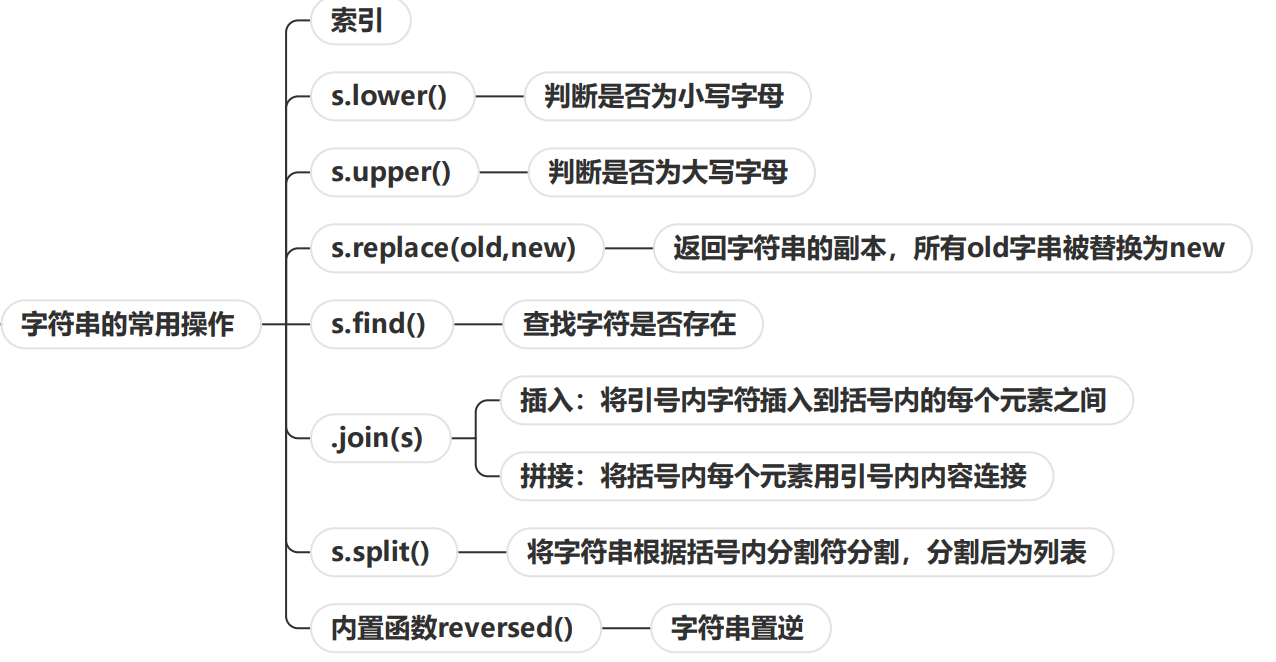 思维导图