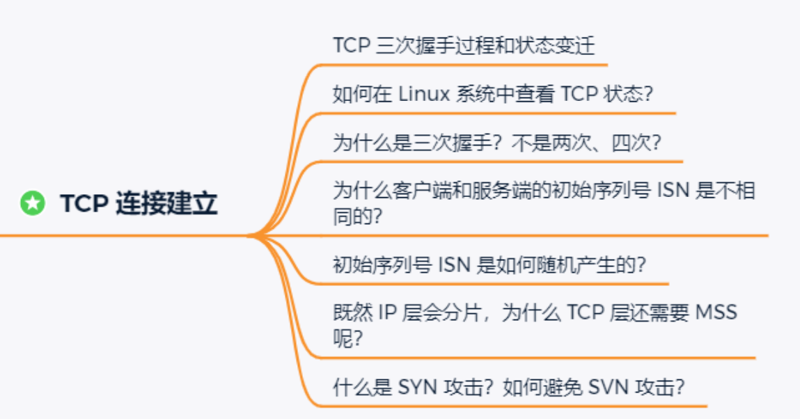 tcp连接的建立