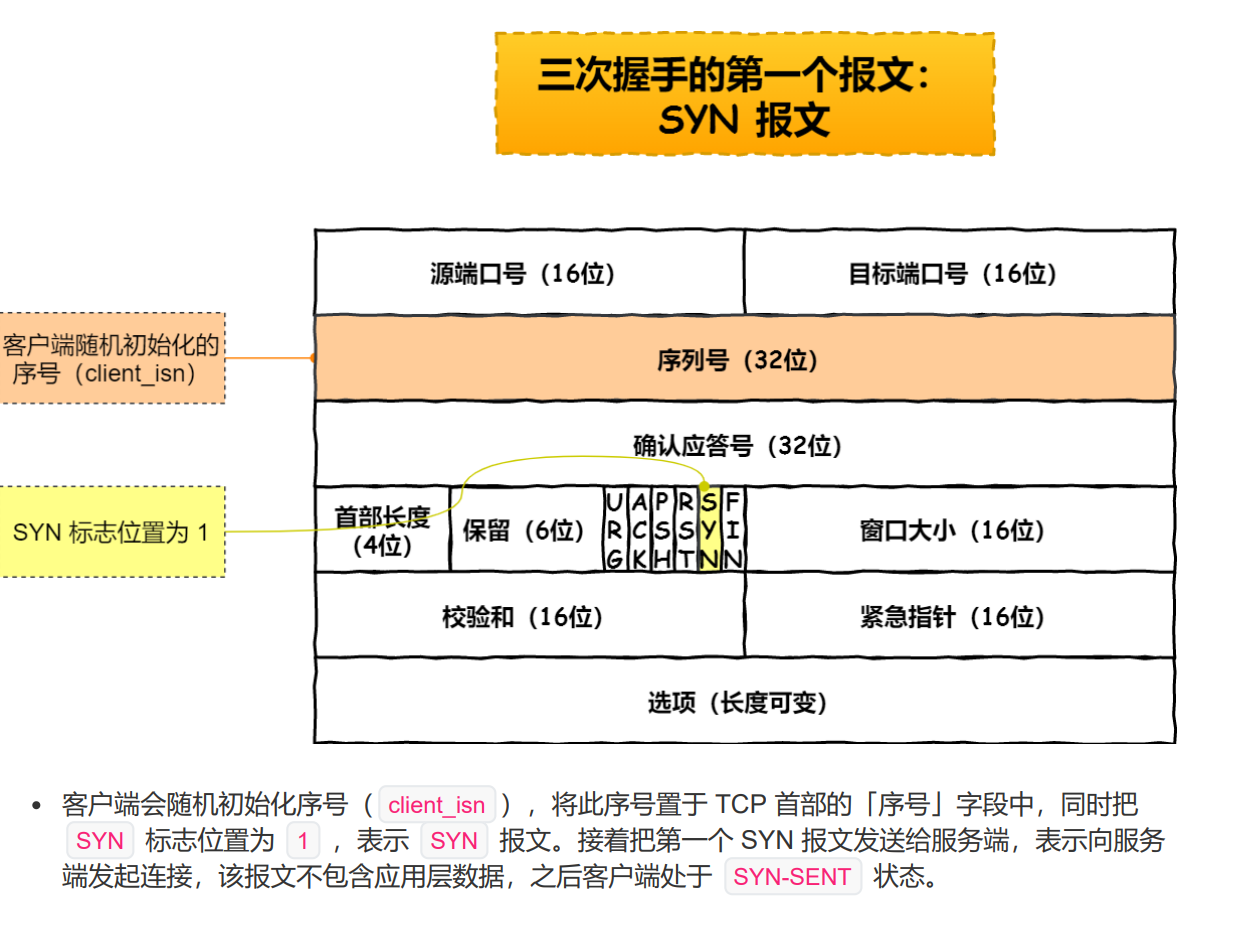 初次接触