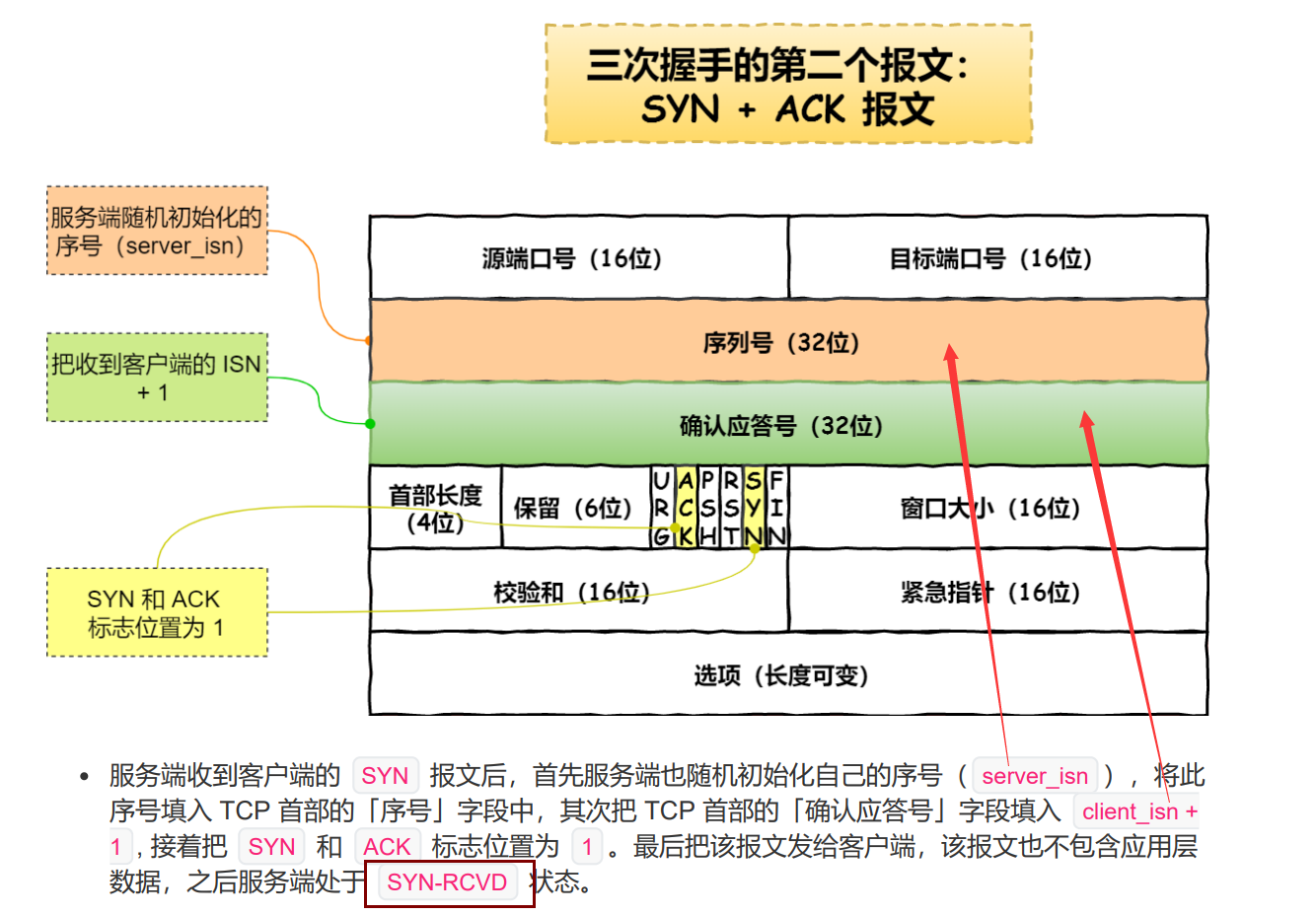 二次接触