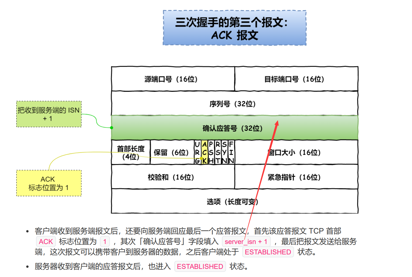 三次接触