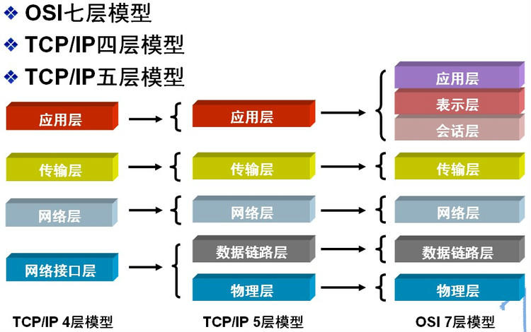 对应关系