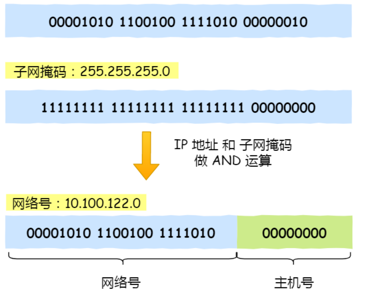 直接看图