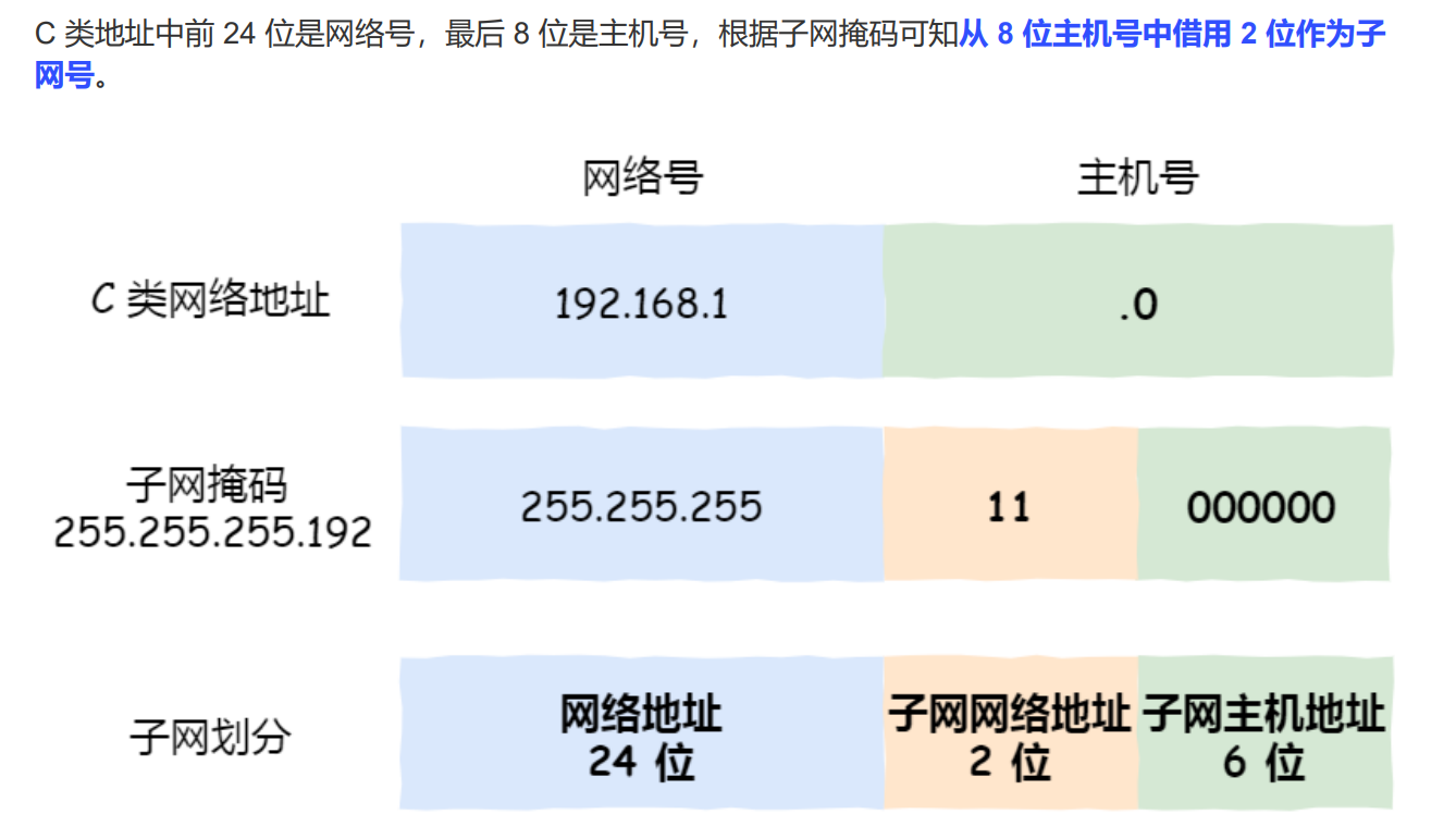 子网划分