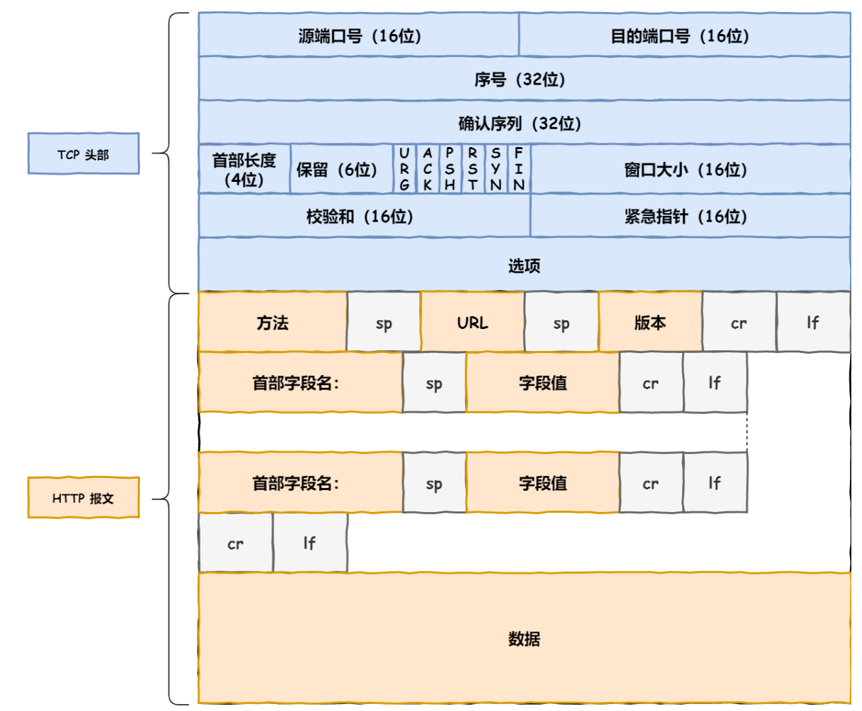 报文