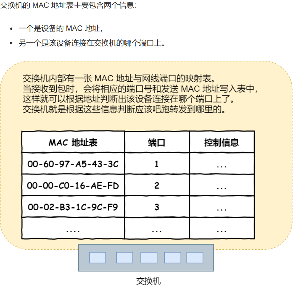 交换机的mac地址表