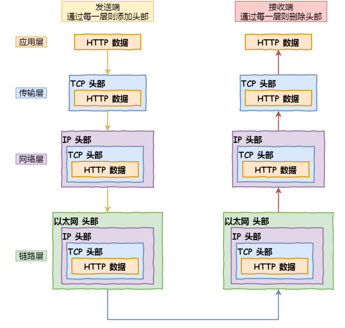 扒皮操作